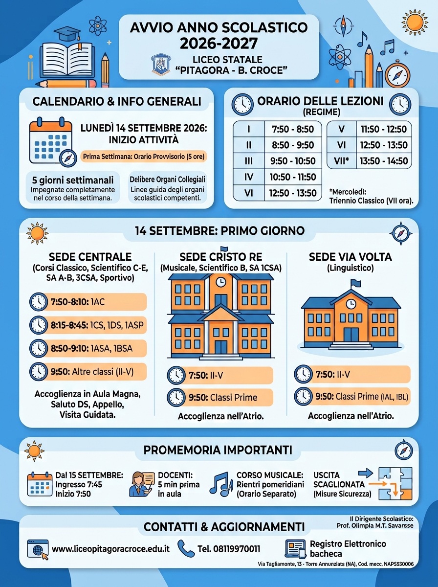 Inizio Attività Didattiche a.s. 2026/2027